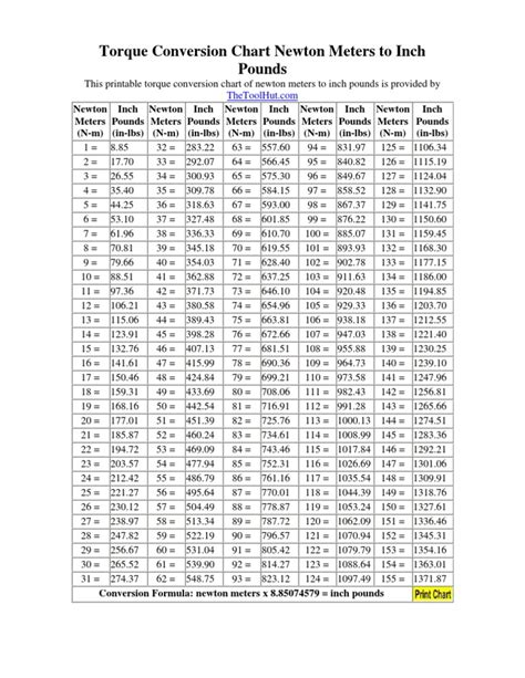 30 nm to in lbs